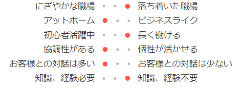 職場の雰囲気